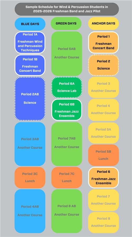 Sample Schedule Wind Percussion